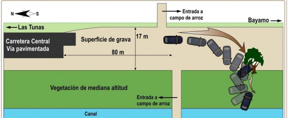 infografia-accidente