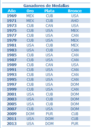 Voley: Rio 16 sin Morenas