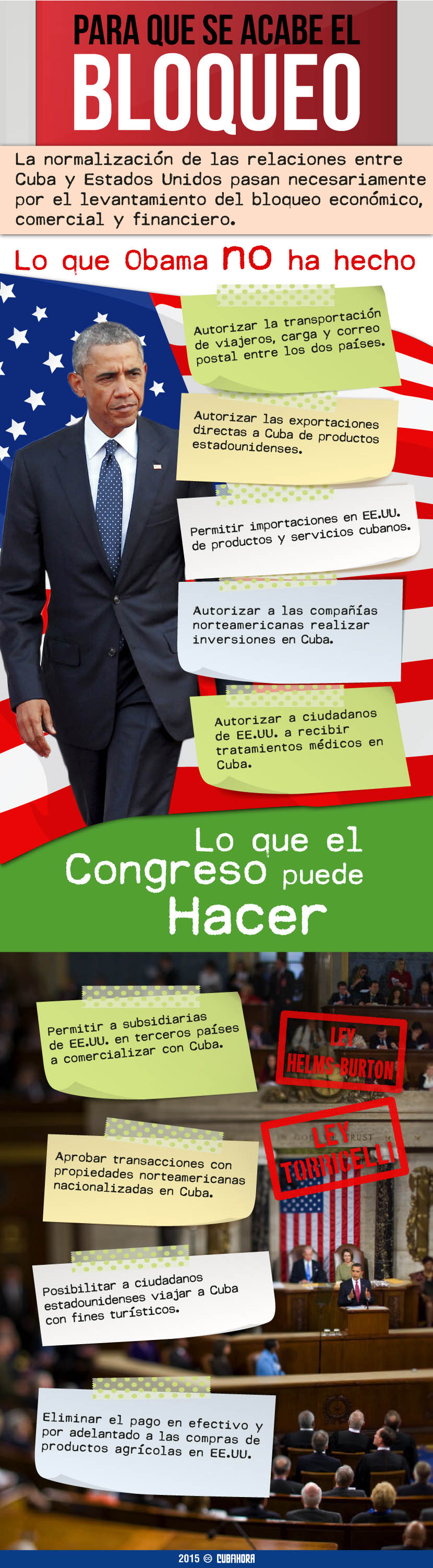 Infografía Obama-Congreso