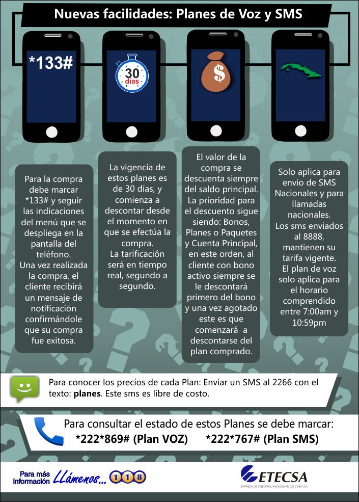 Infografía Etecsa