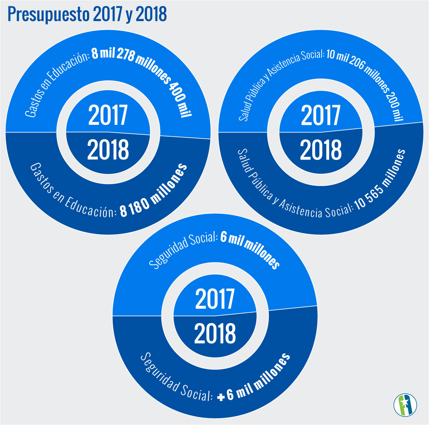 presupuesto-de-2018