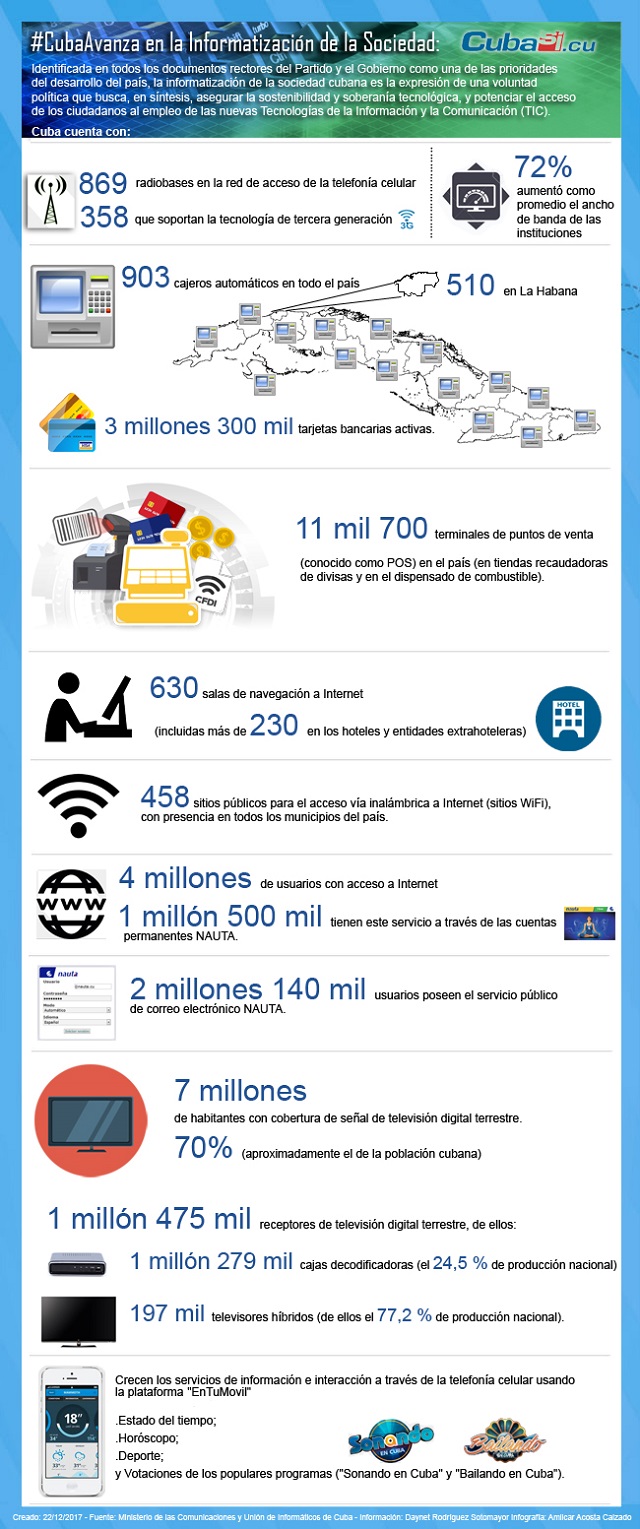 informatizacion en cuba infografia