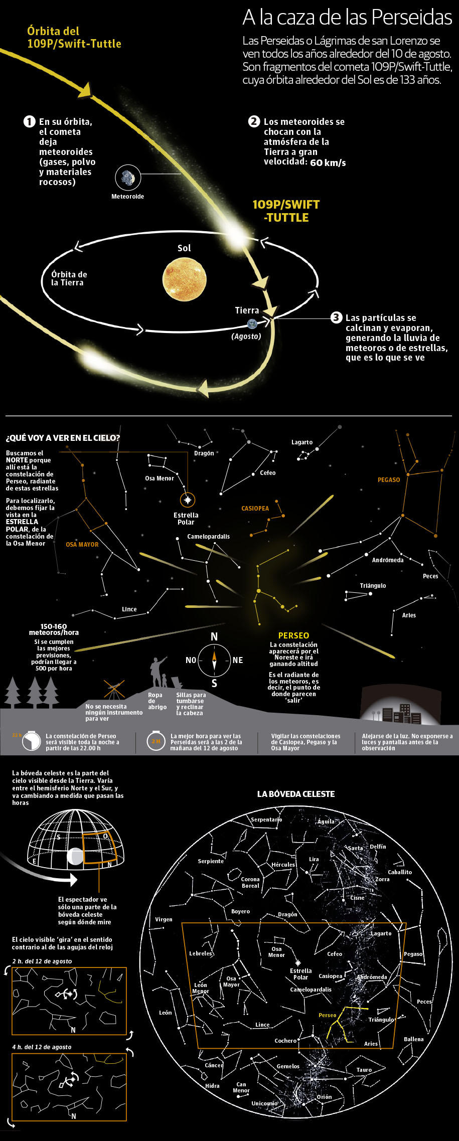 Las Perseidas