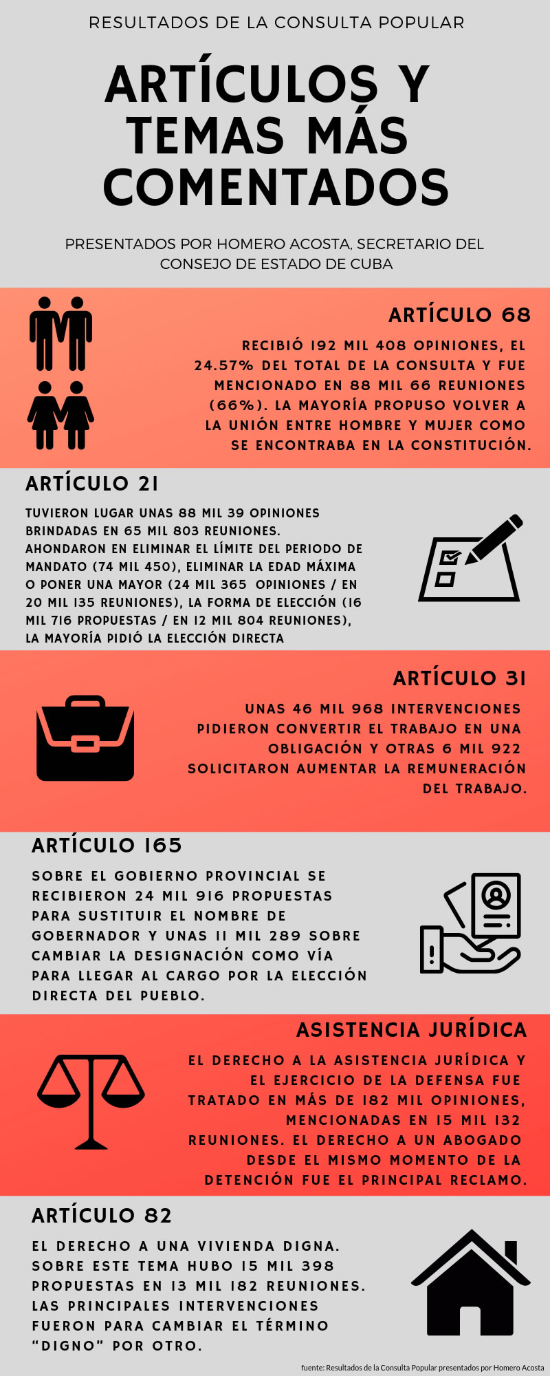 Principales resultados de la Consulta Popular