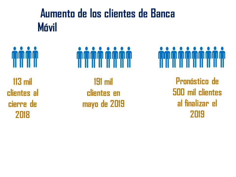 banca-movil