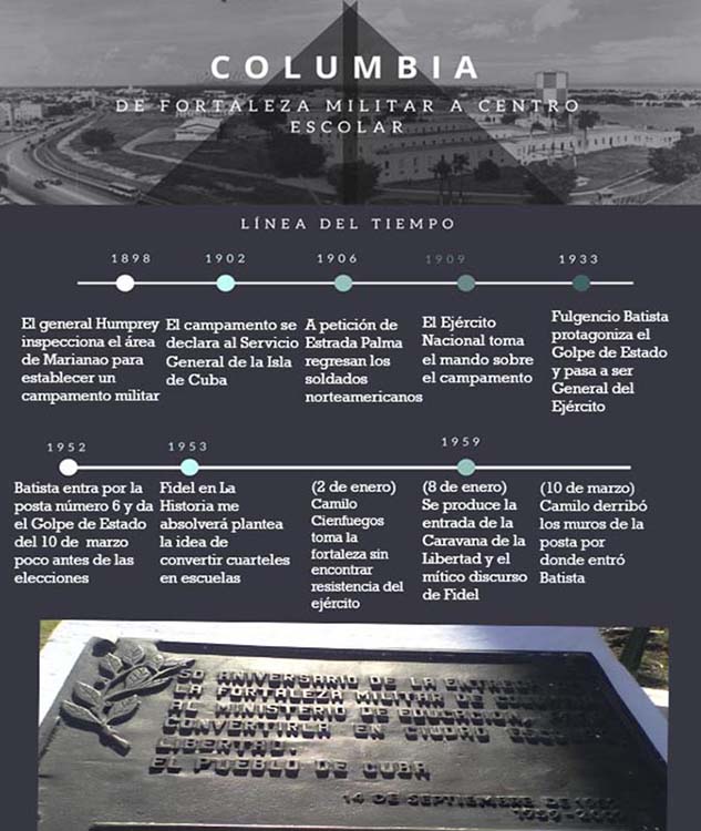 Infografia Ciudad Libertad