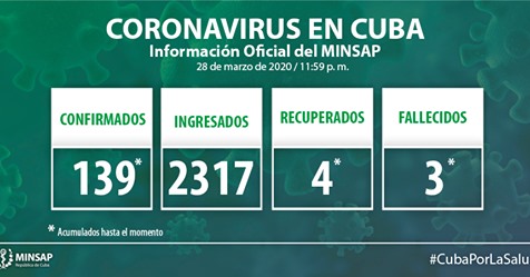 Informacion oficial MINSAP