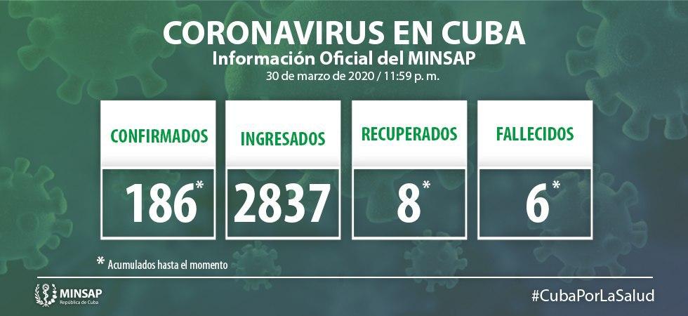 actualizacion situacion de la covid-19 cuba