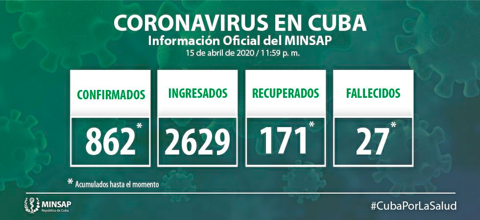 Actualizacion situacion de la Covid Cuba 16 de abril