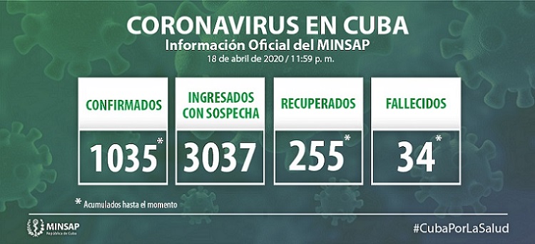 Actualización de la situación-COVID-19-abril 19