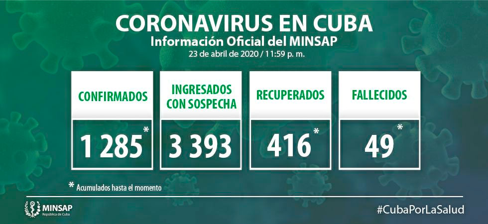 Actualizacion de la situacion de la covid-19 Cuba 23 de abril