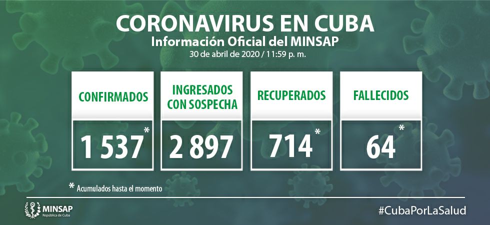 actualizacion covid cuba 30 de abril