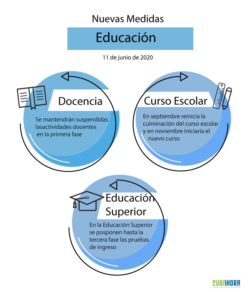 Educación Medidas Cuba