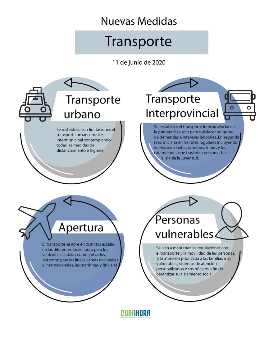 Transporte-medidas-cuba-covid