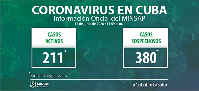 Actualización-14 de junio-Covid19-Cuba