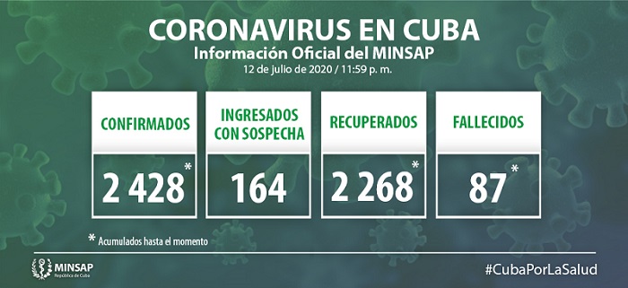 Actualización-12 de julio-Covid19