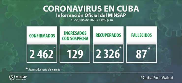 Actualización-21 de julio-Covid19-Cuba