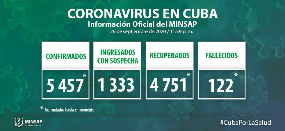 actualizacion covid 19 cuba 26 de septiembre