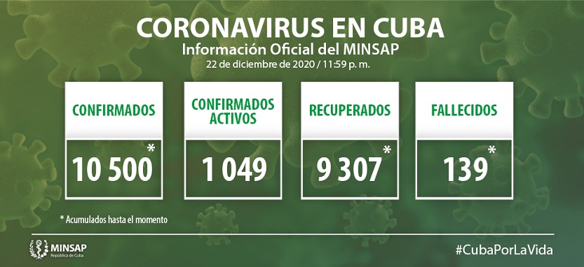 Actualización-22 dic-Cuba-Covid-19