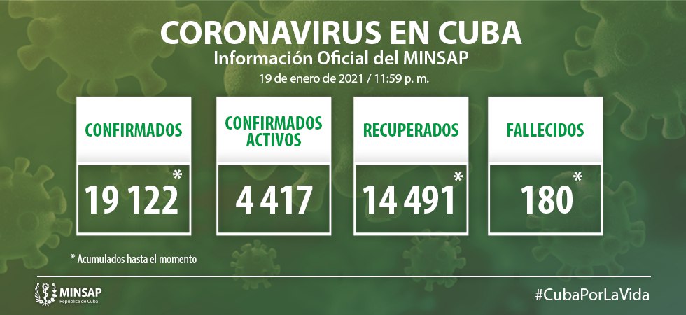 Actulización-19-enero-Cuba-Covid-19