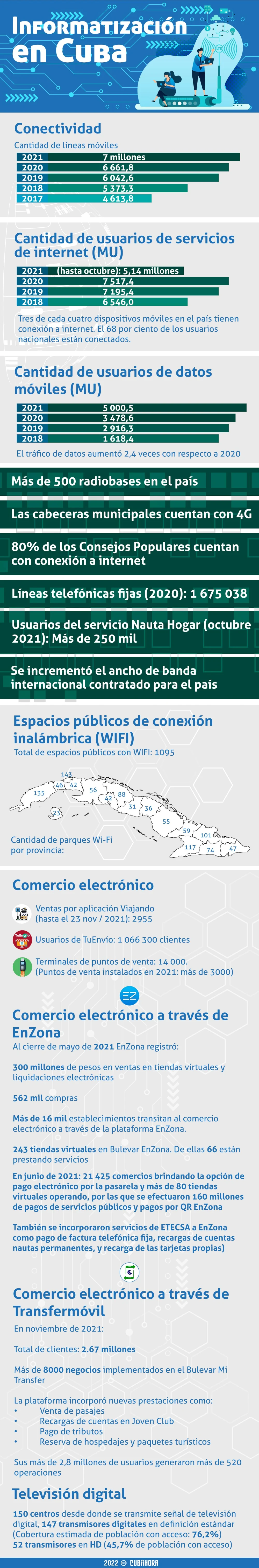 Telecomunicaciones y comercio electrónico