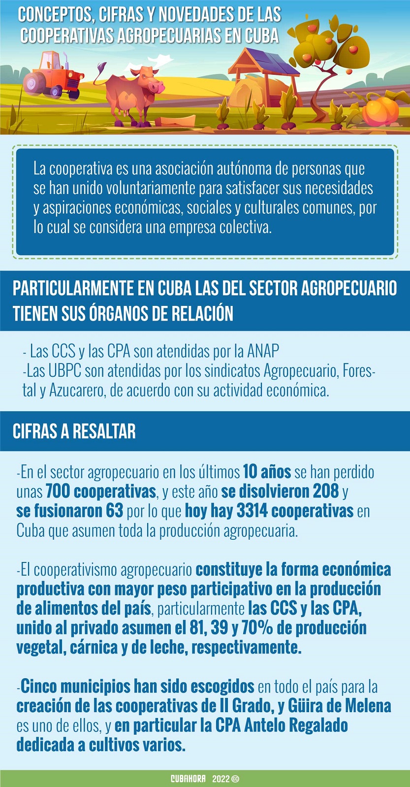 Conceptos-Cooperativas Agropecuarias-Cuba