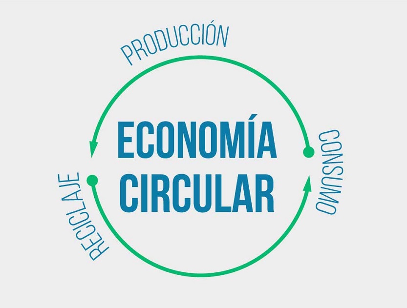 Economía circular