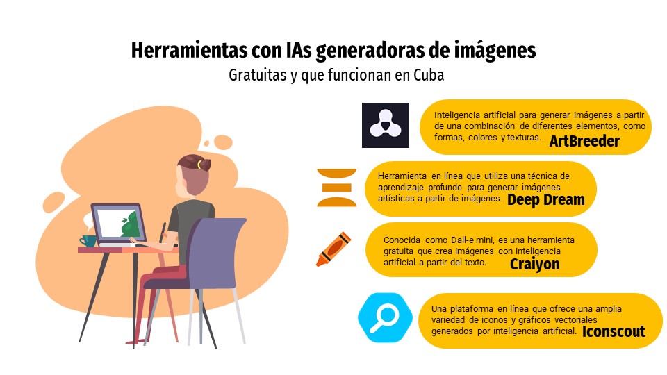 AI generadoras de imágenes