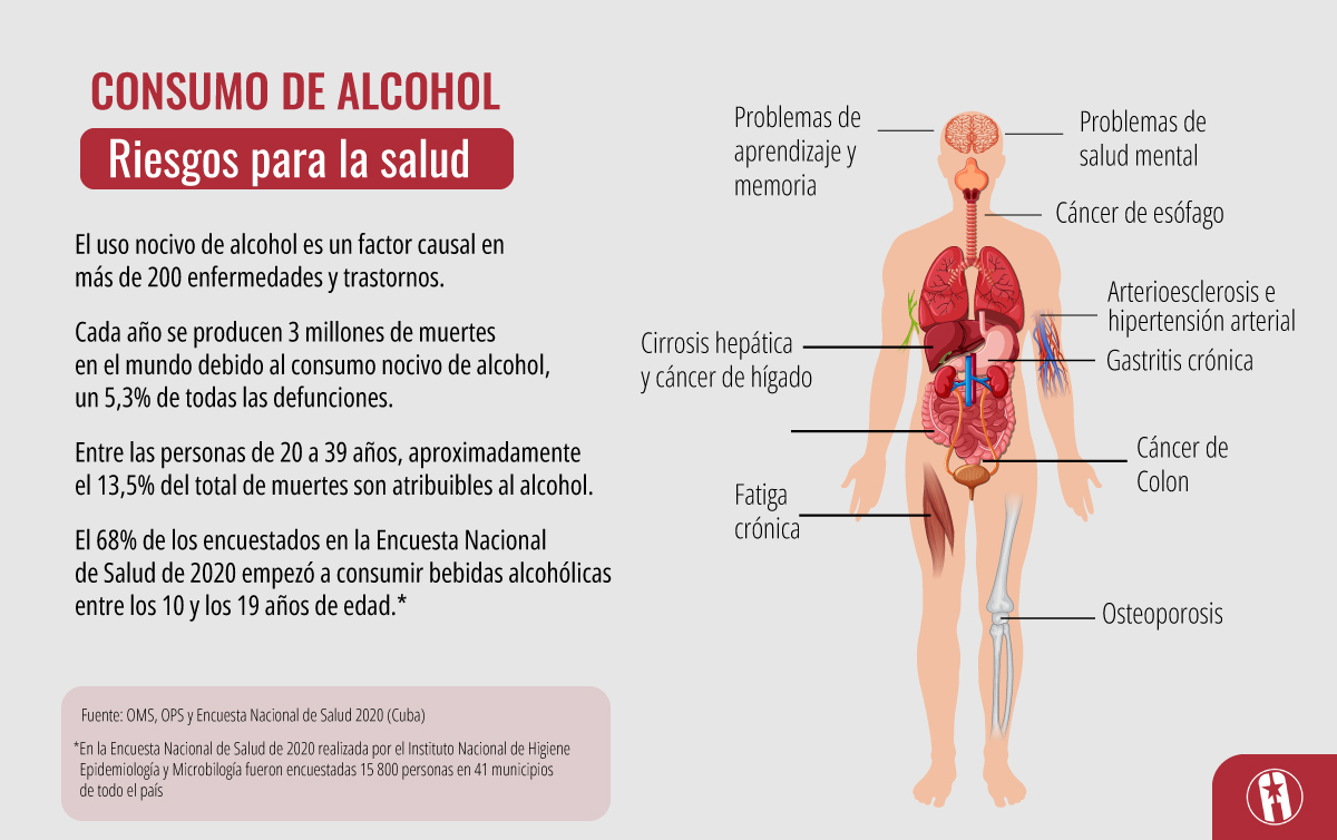 Riesgos del acohol para el organismo