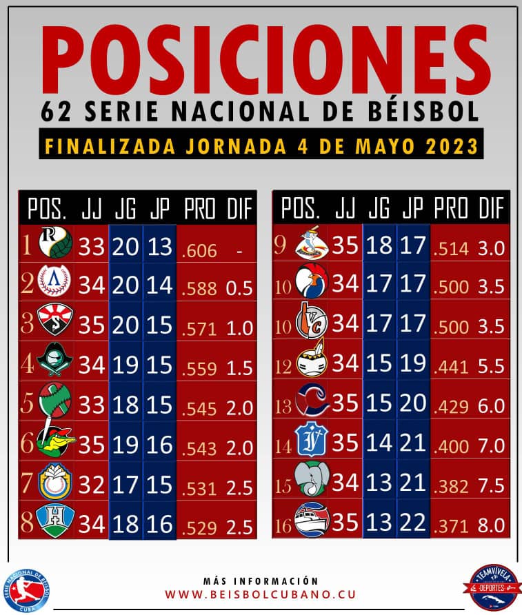 Tabla de posiciones, jornada 4