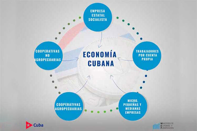 Integración de los actores económicos