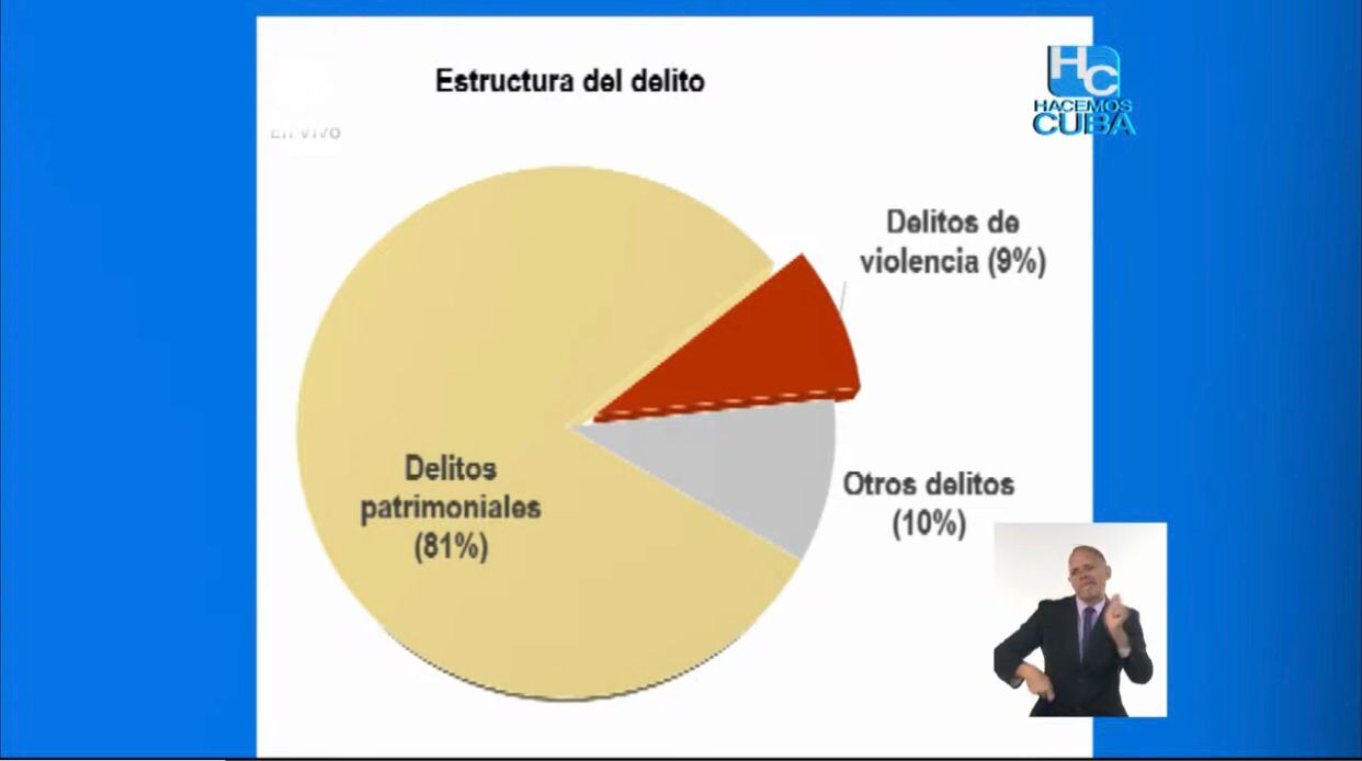 Estructura del delito