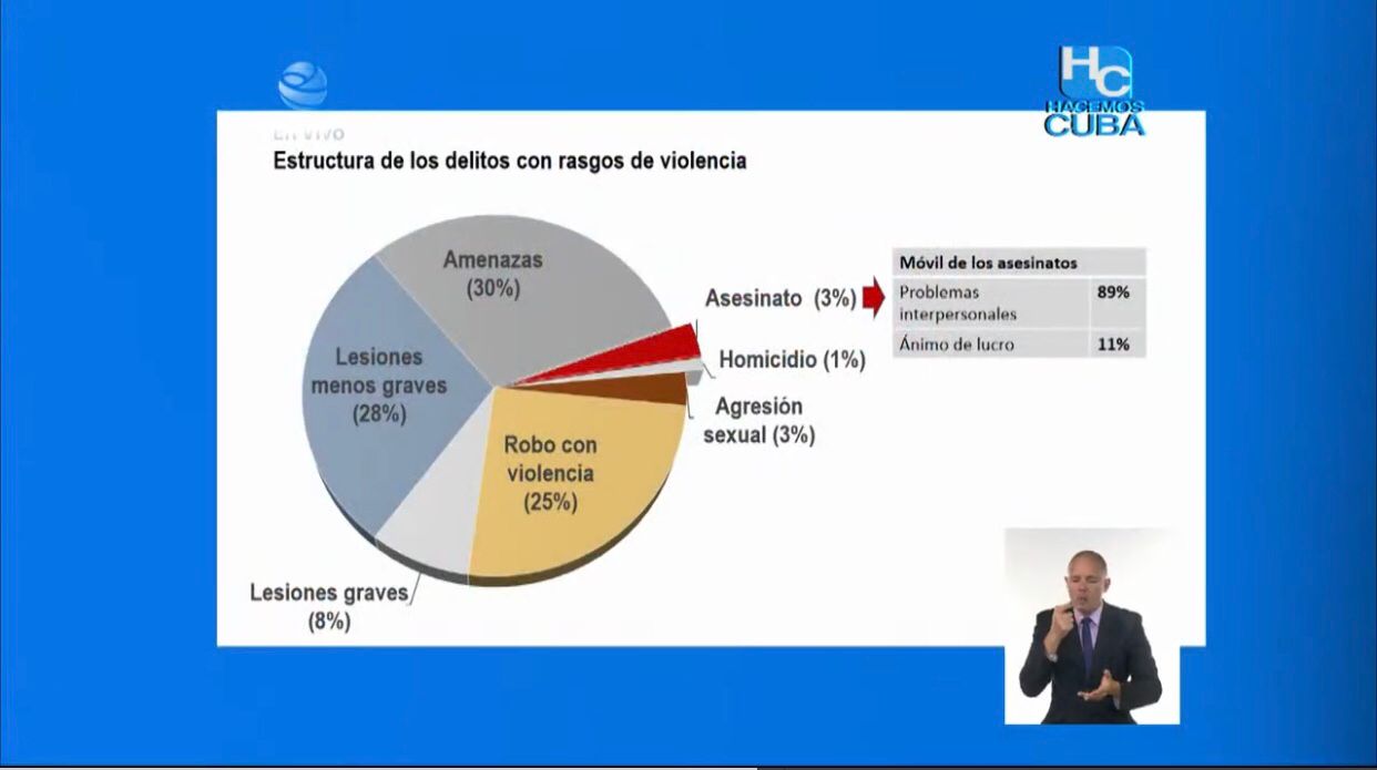 Estructura de los delitos 