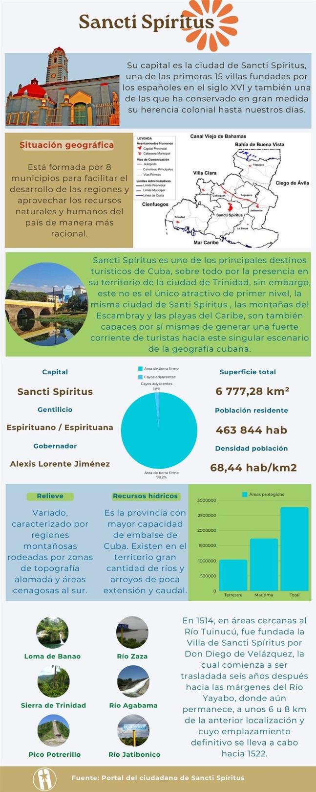 Sancti Spíritus, sede del 26 de julio de 2024