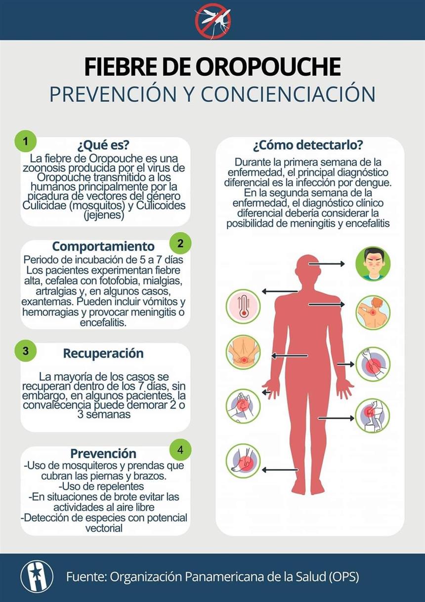 Fiebre de Oropuche 