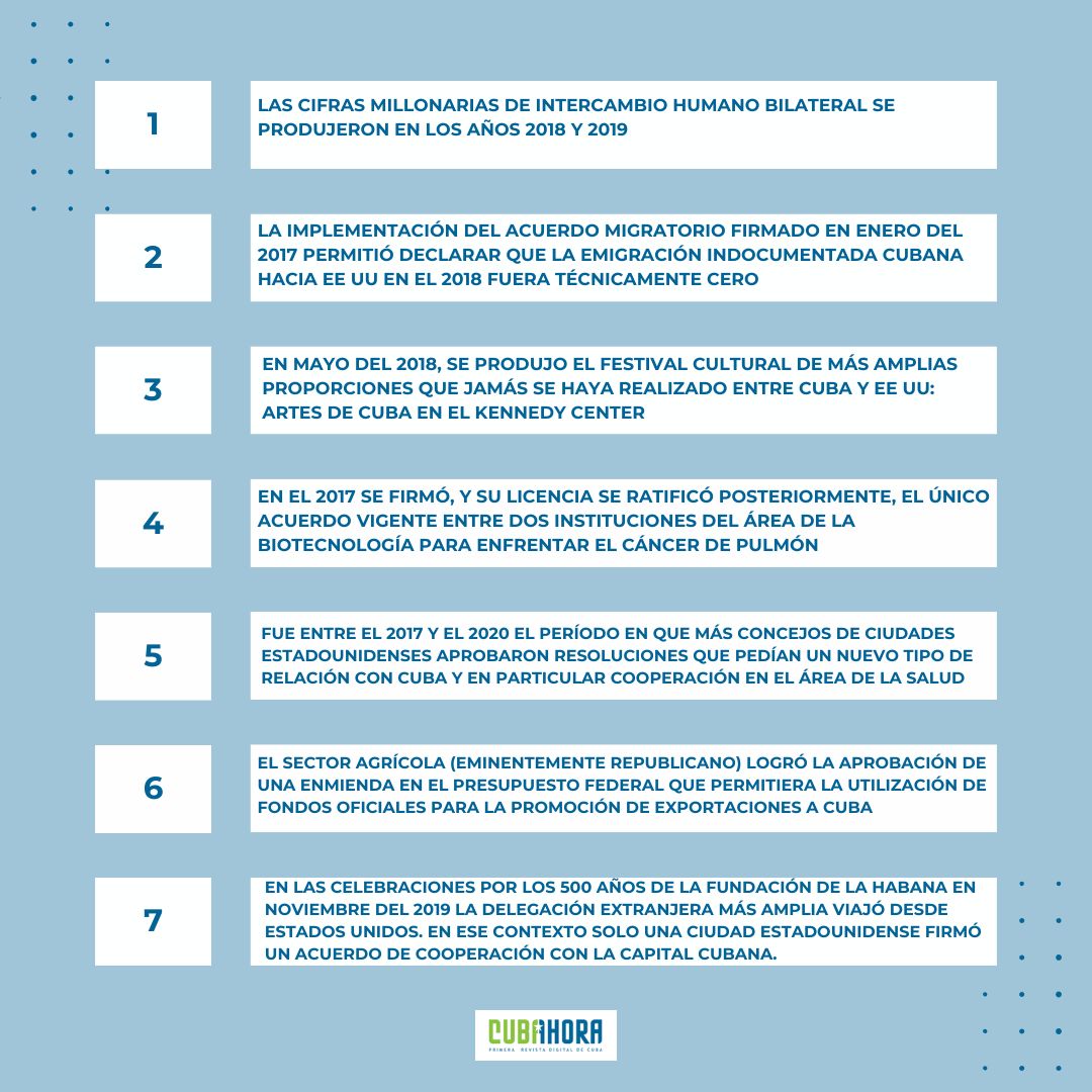 Anuncio del 17 de diciembre del 2014