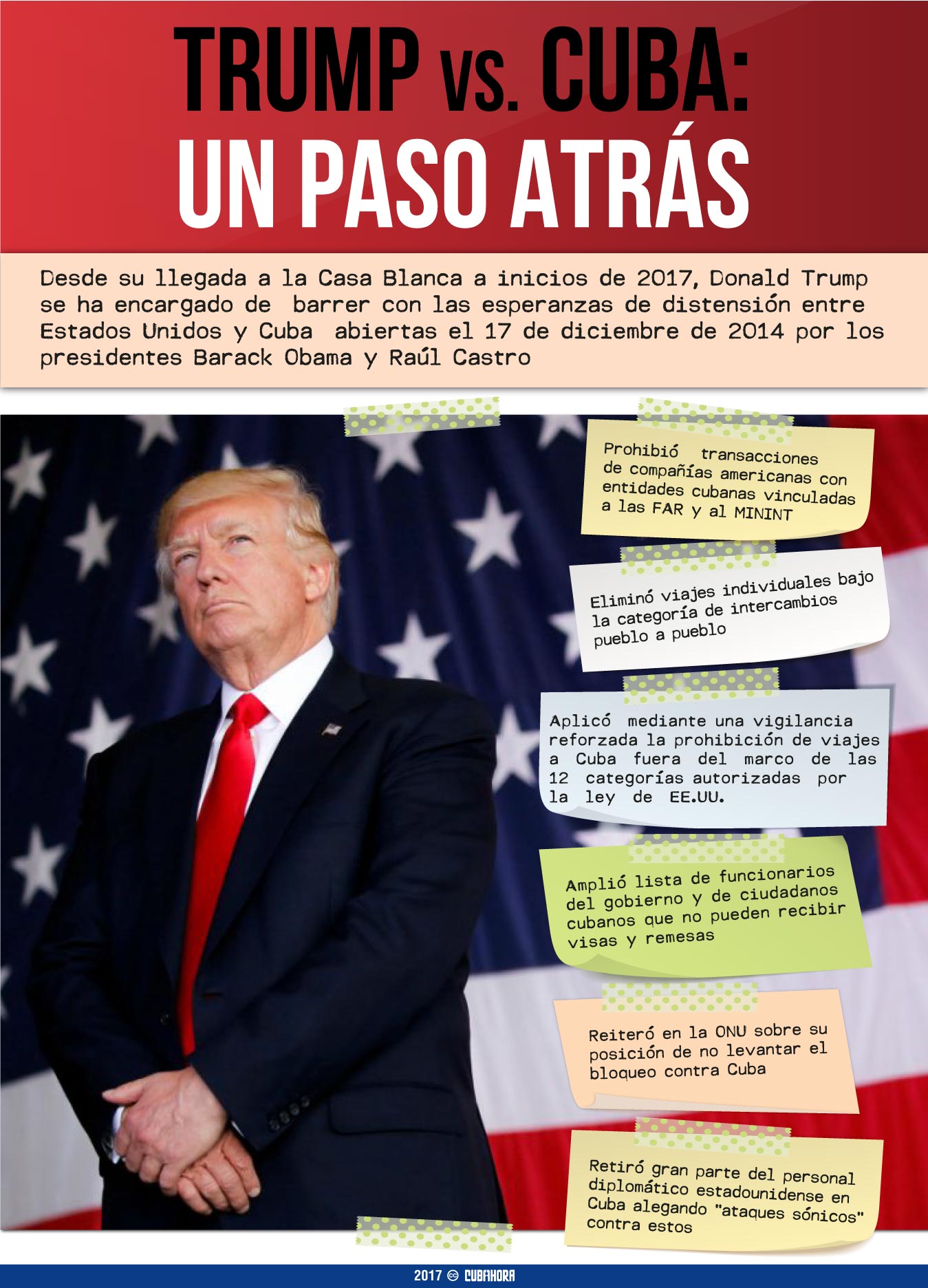 Medidas de Trump Medidas de Trump