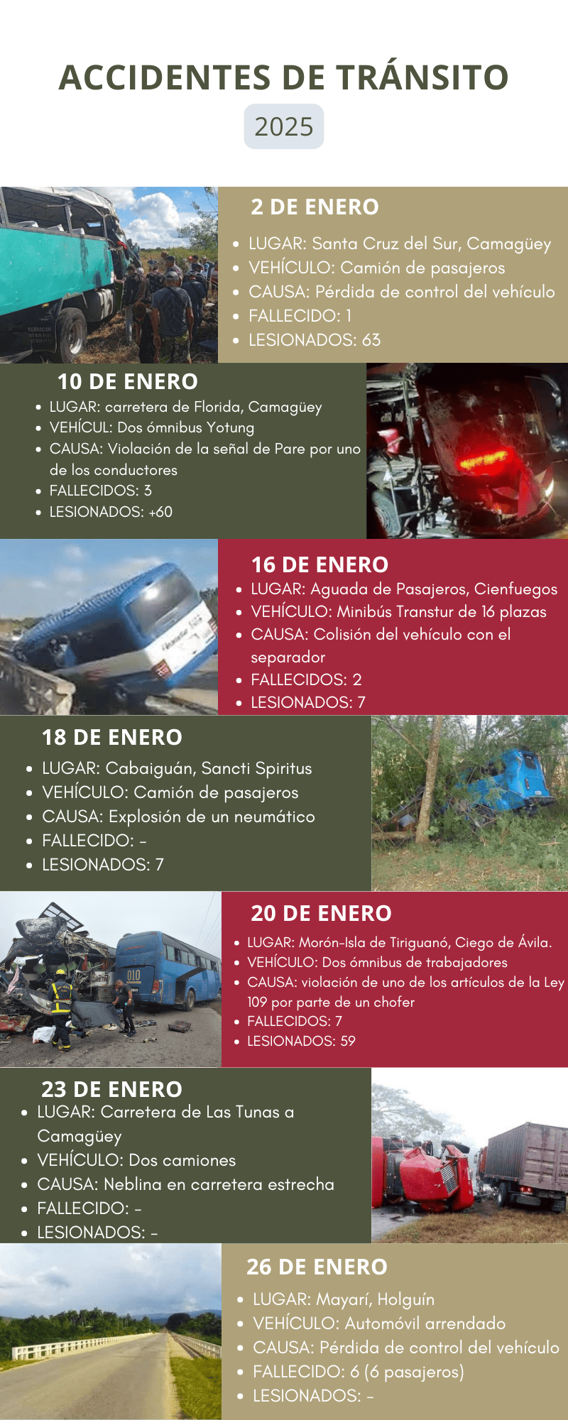 Accidentes de tránsito en Cuba