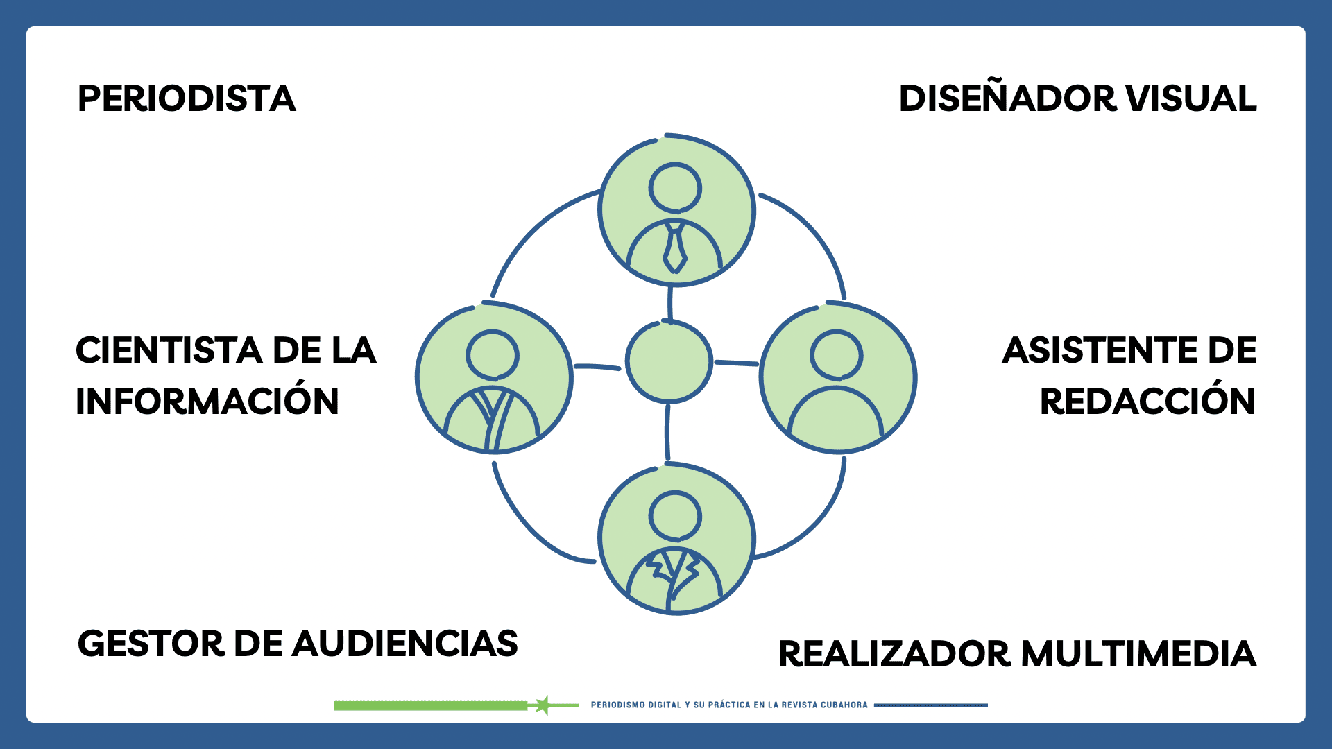 Grupo de trabajo Cubahora Grupo de trabajo Cubahora