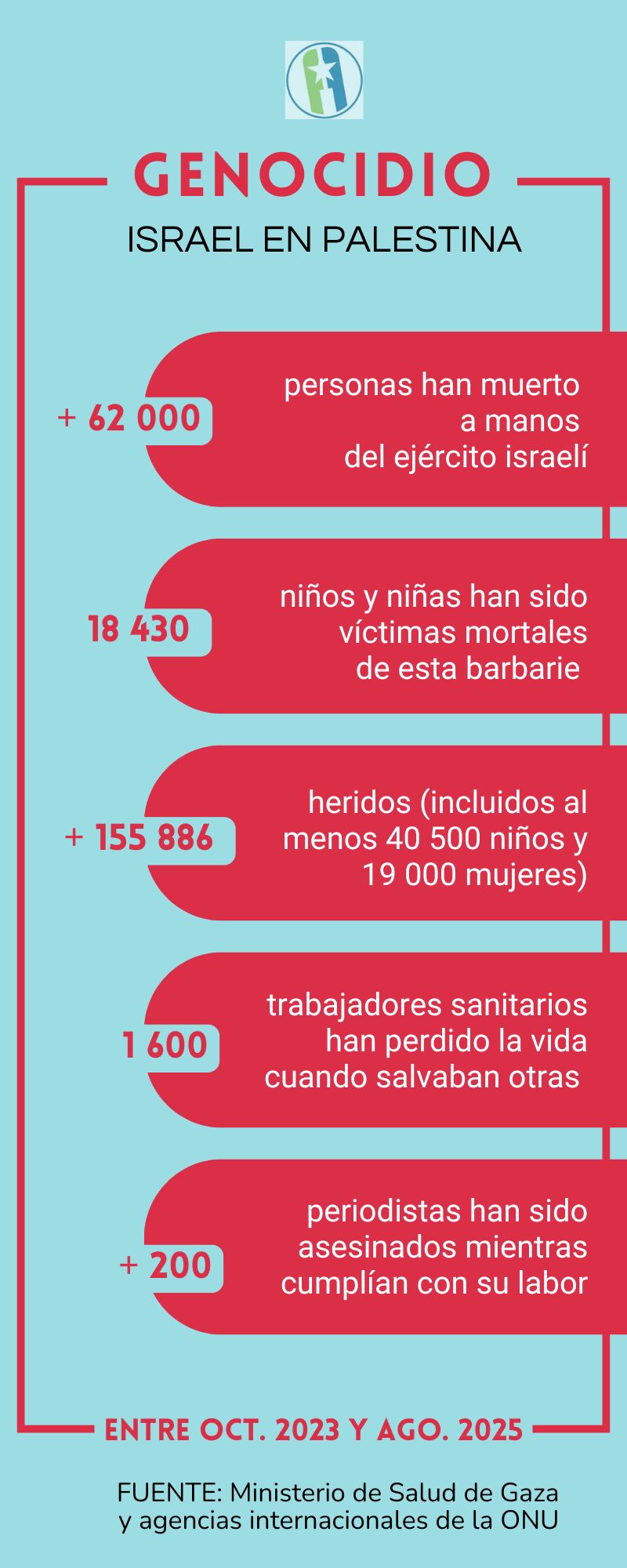 Genocidio de Israel en Gaza. 