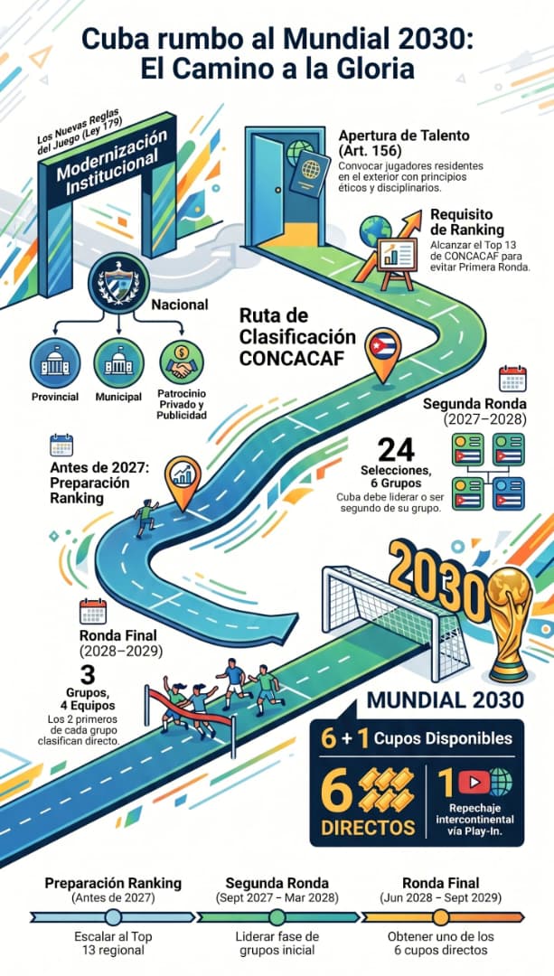 Vista al futuro