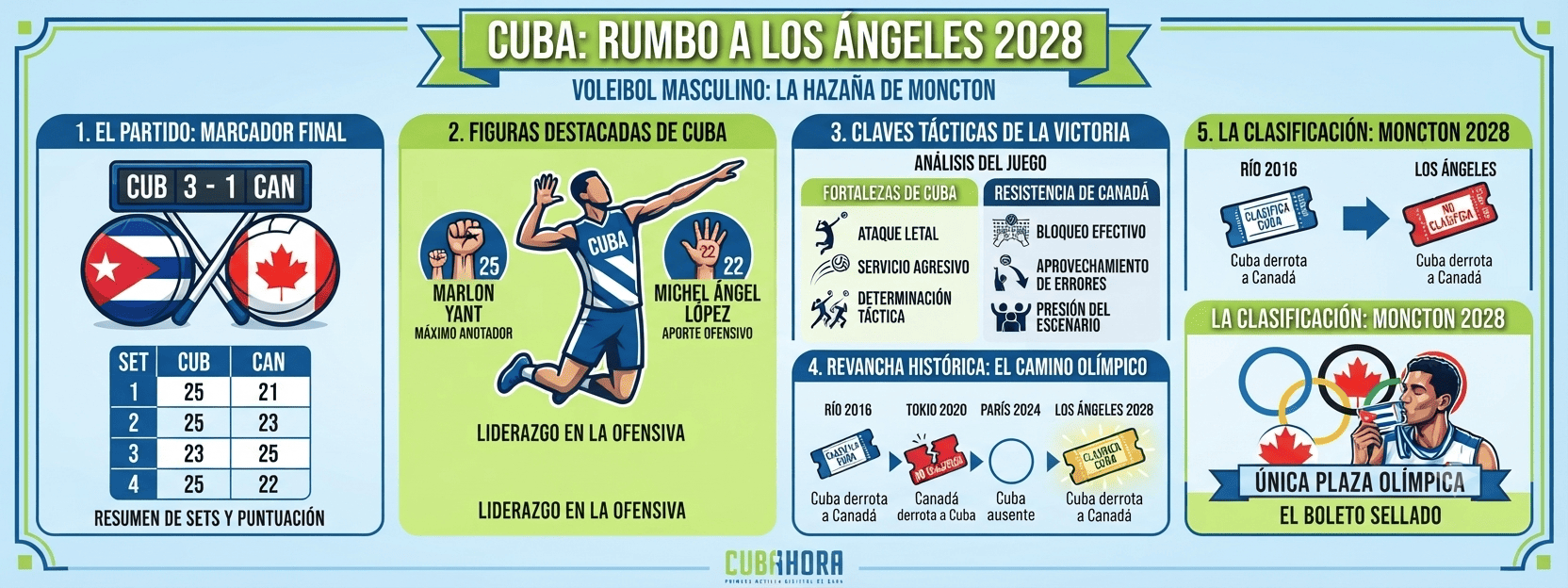 Voley Cuba